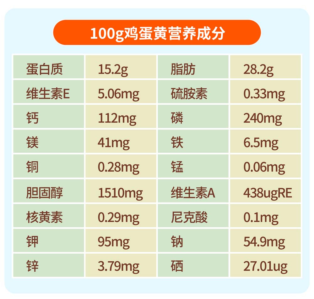 3,营养成分表:2,营养成分高:含有丰富的脂溶性维生素a,e及微量元素铁.